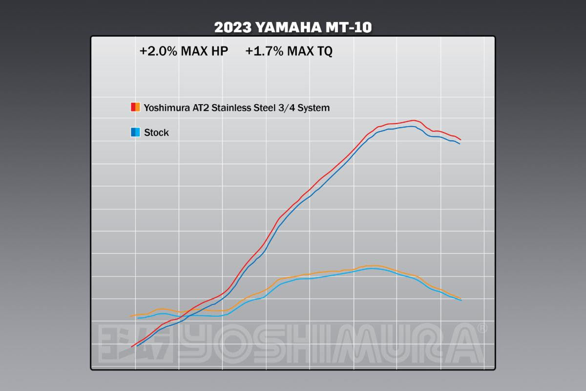 Race Alpha T Stainless Steel 3/4 Slip On Exhaust - Image 5