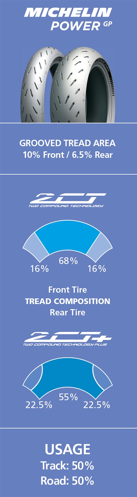 190/50ZR17 (73W) Power GP Rear Motorcycle Tire - Image 3