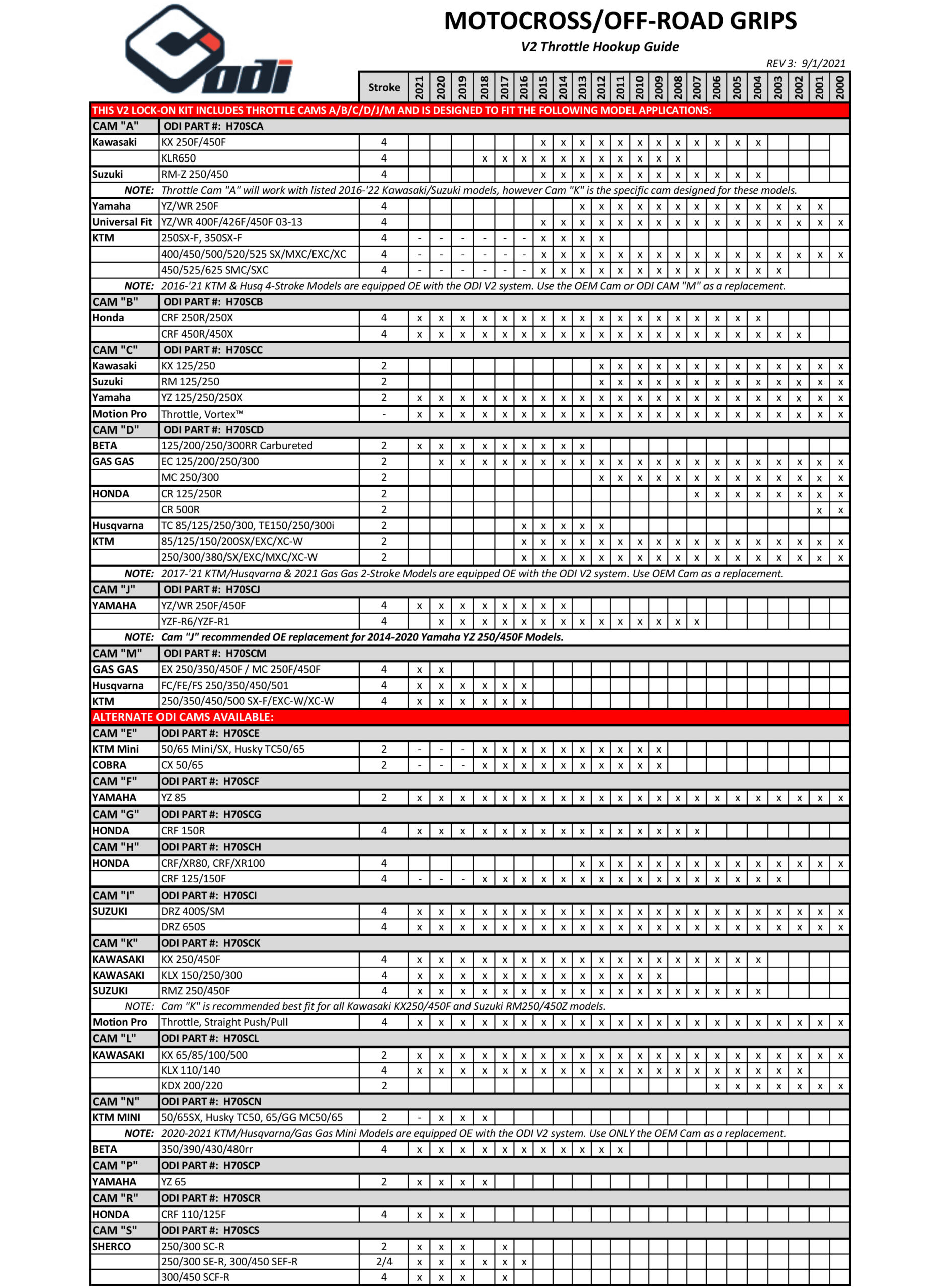 Gray Dirt Control V2 Lock-On Grips - Image 5