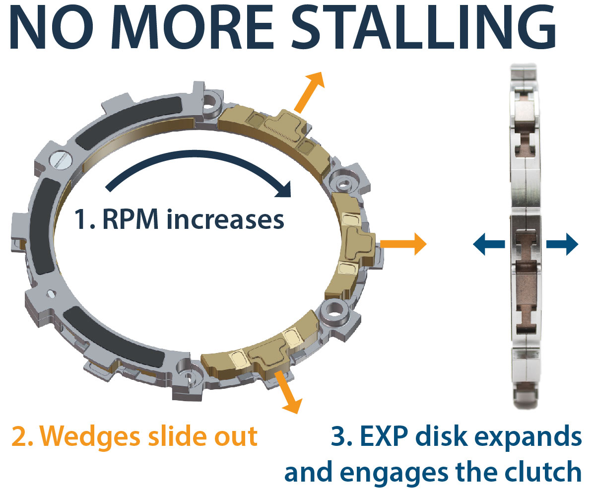 Rekluse RadiusX Auto Clutch Fits 17-19 Husqvarna 701 Supermoto/Enduro - Image 3