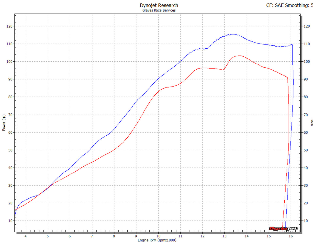 Works 7 Carbon Fiber Titanium Full Exhaust - Image 8