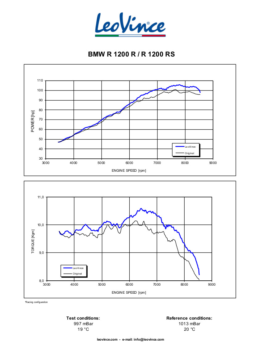 Factory S Stainless Steel Slip On Exhaust - Image 4
