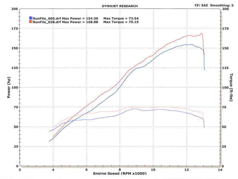 Black GP Full Exhaust w/ Stainless Tubing - Image 5
