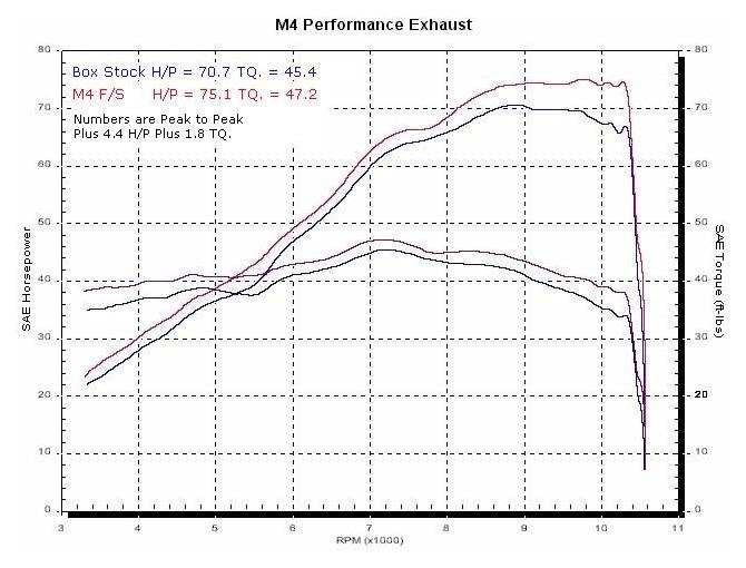 Carbon Fiber Full Exhaust w/ Stainless Tubing - Image 3