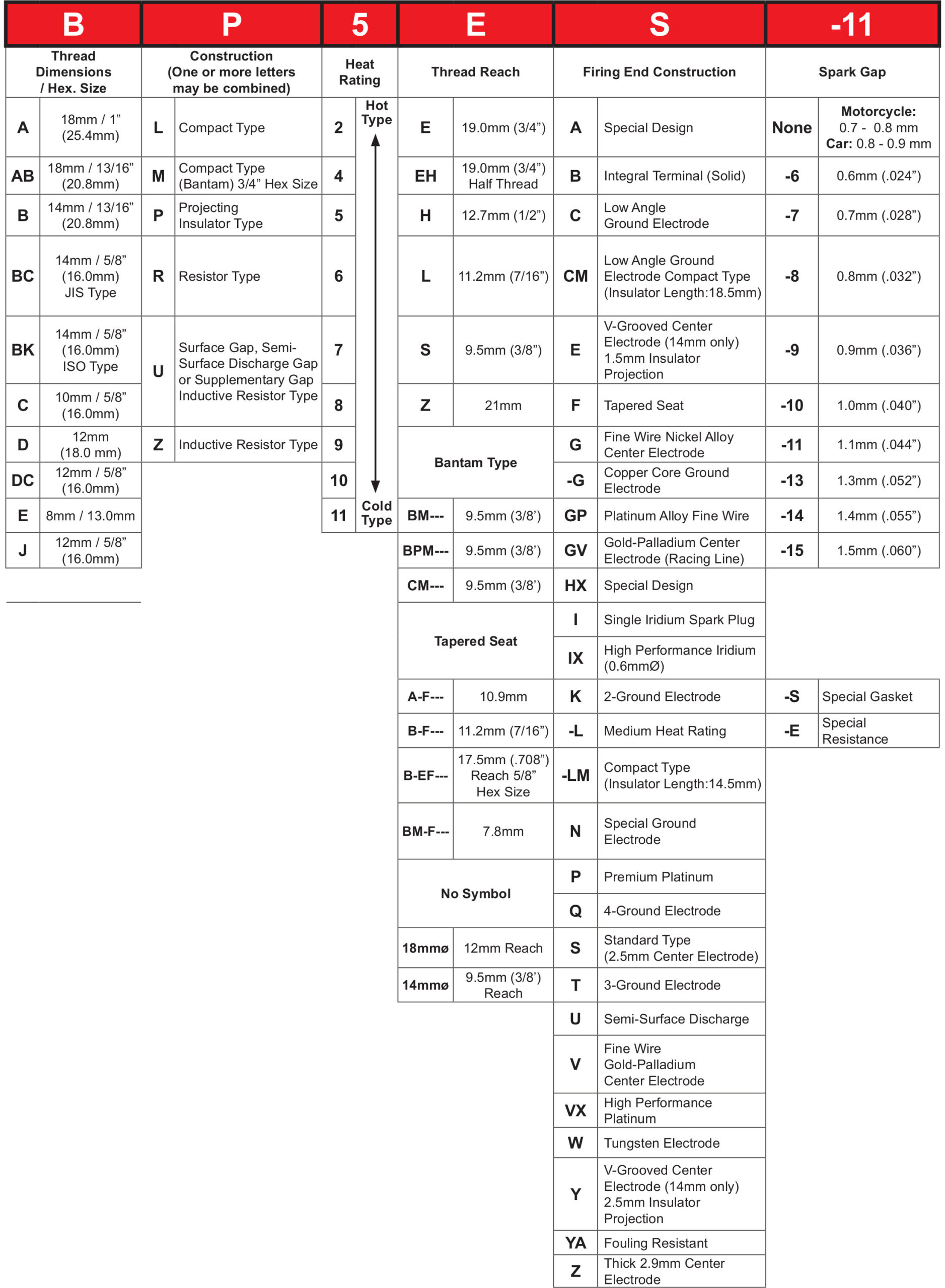 18mm Hex Size Spark Plug T-Wrench - Ultra Thin Wall Design - Image 5