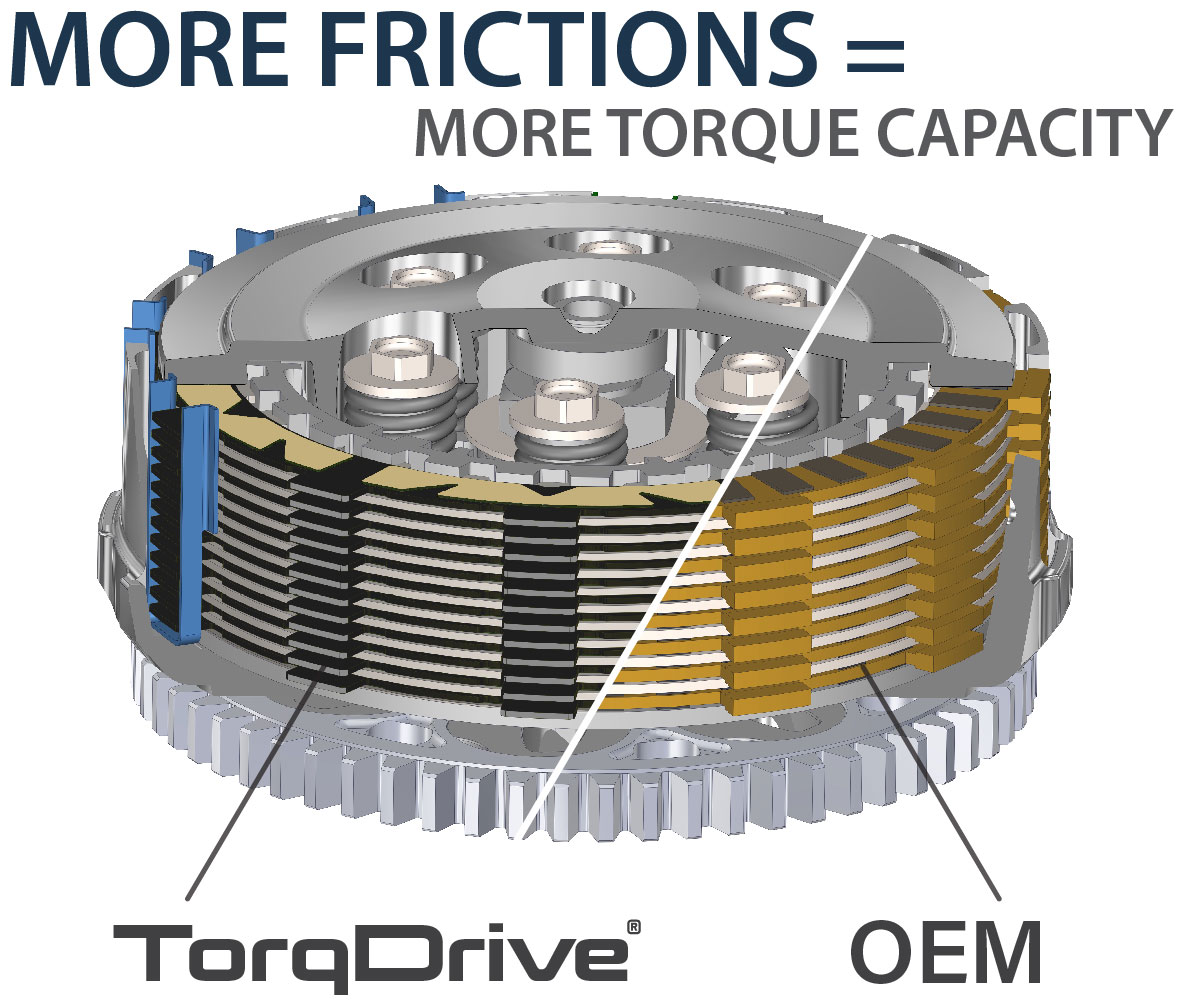 Core Manual Torq-Drive Clutch Kit - Image 3