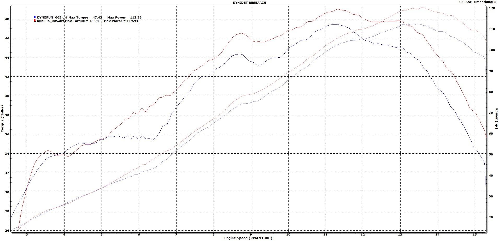 S1R Carbon Fiber Full Exhaust - Image 3