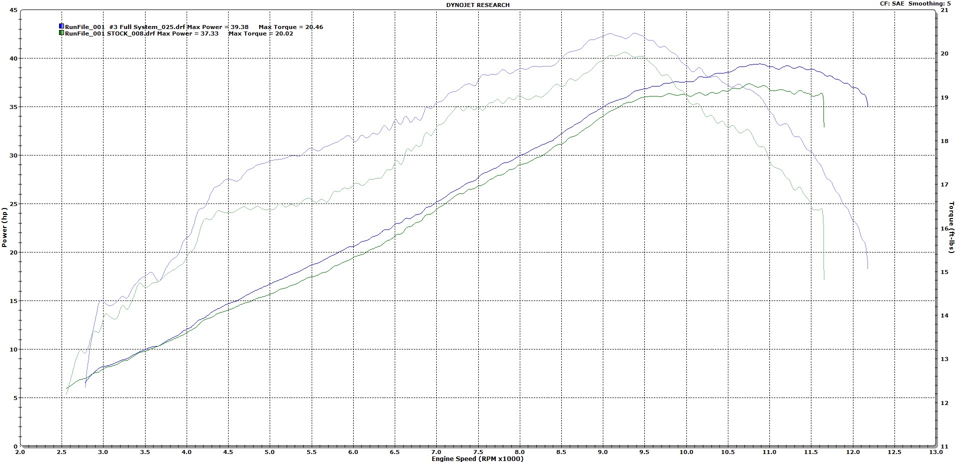 S1R Carbon Fiber Full Exhaust - Image 5